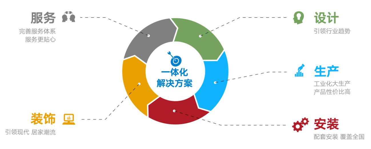 國聯(lián)塑產品及服務涵蓋管道產品、水暖衛(wèi)浴、整體廚房、整體門窗、裝飾板材、凈水設備、消防器材、衛(wèi)生材料、海洋養(yǎng)殖、環(huán)境保護、建材家居渠道與服務等領域。